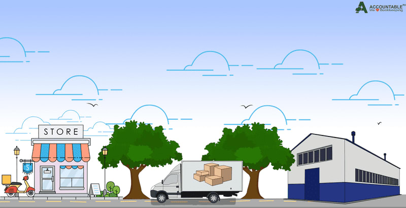 What you need to know about Inventory Acquisition