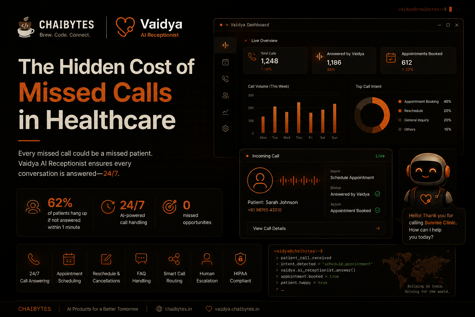 The Hidden Cost of Missed Calls in Healthcare and How Vaidya Solves It