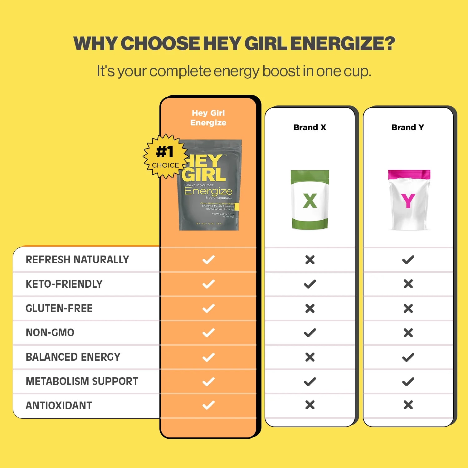 Why choose Hey Girl Energize: refresh naturally, keto-friendly, gluten-free, non-GMO, balanced energy, antioxidant