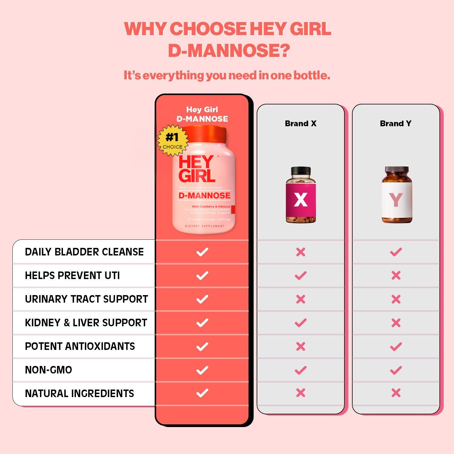 Why choose Hey Girl D-Mannose