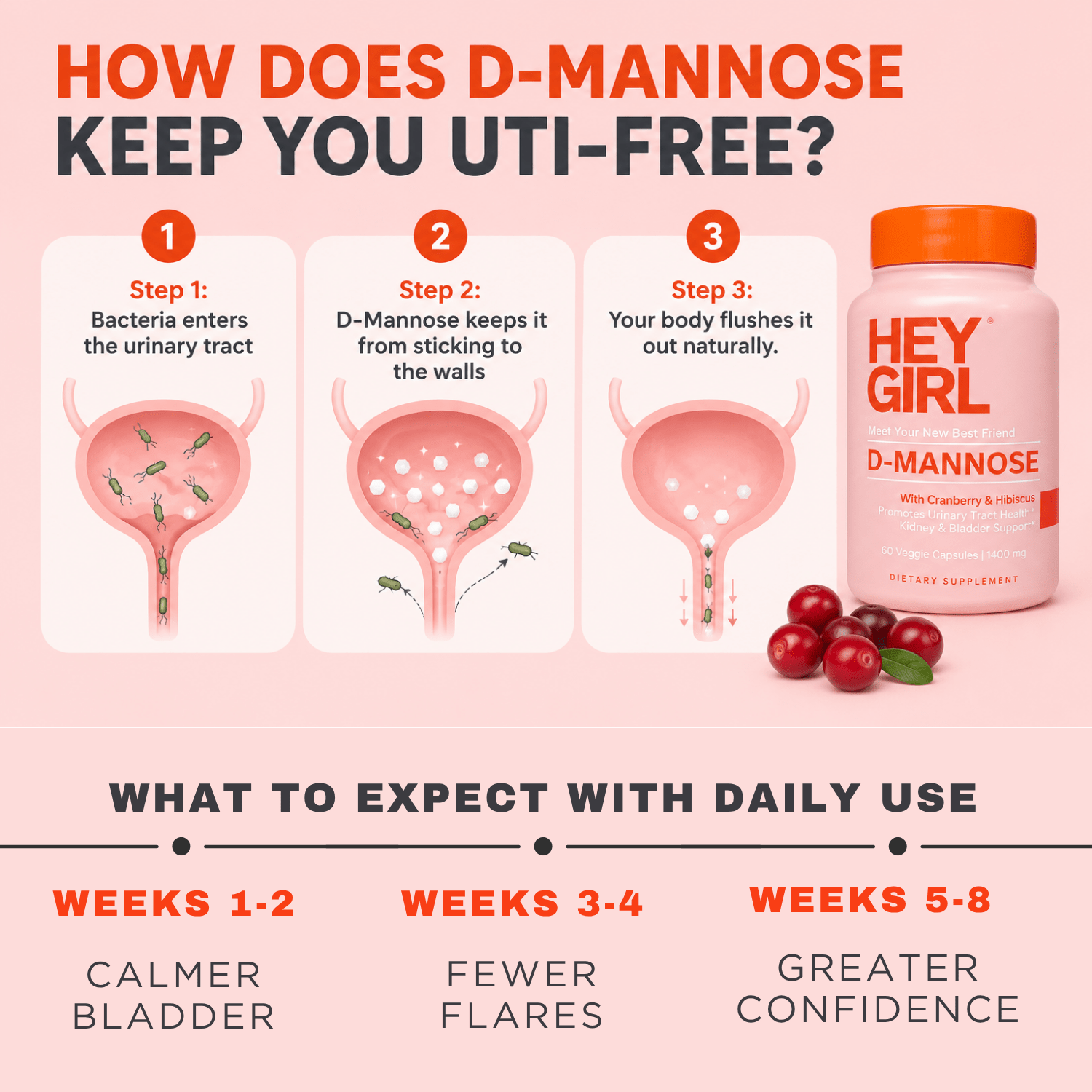 How D-Mannose keeps you UTI-free and what to expect