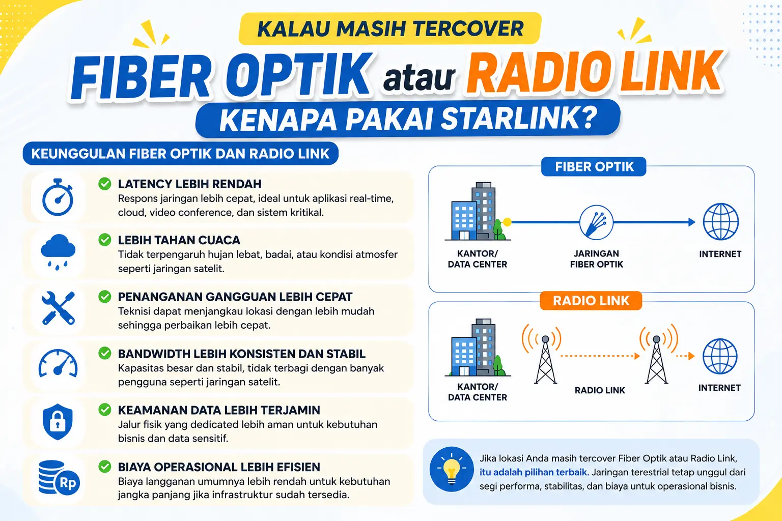 keunggulan internet fiber optik dan radio link dibanding satelit