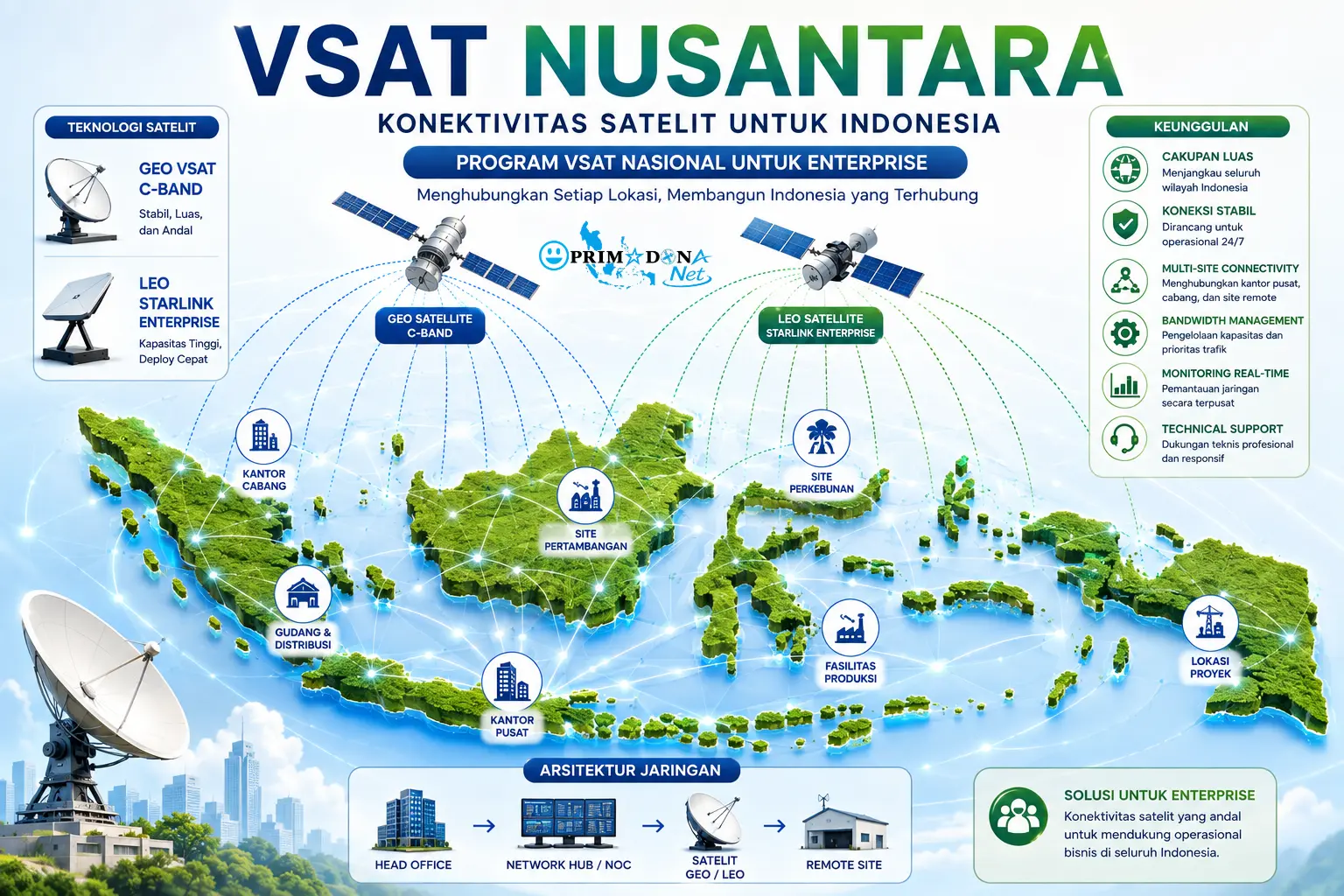 Program VSAT Nusantara - VSAT Nasional dari PRIMADONA Net
