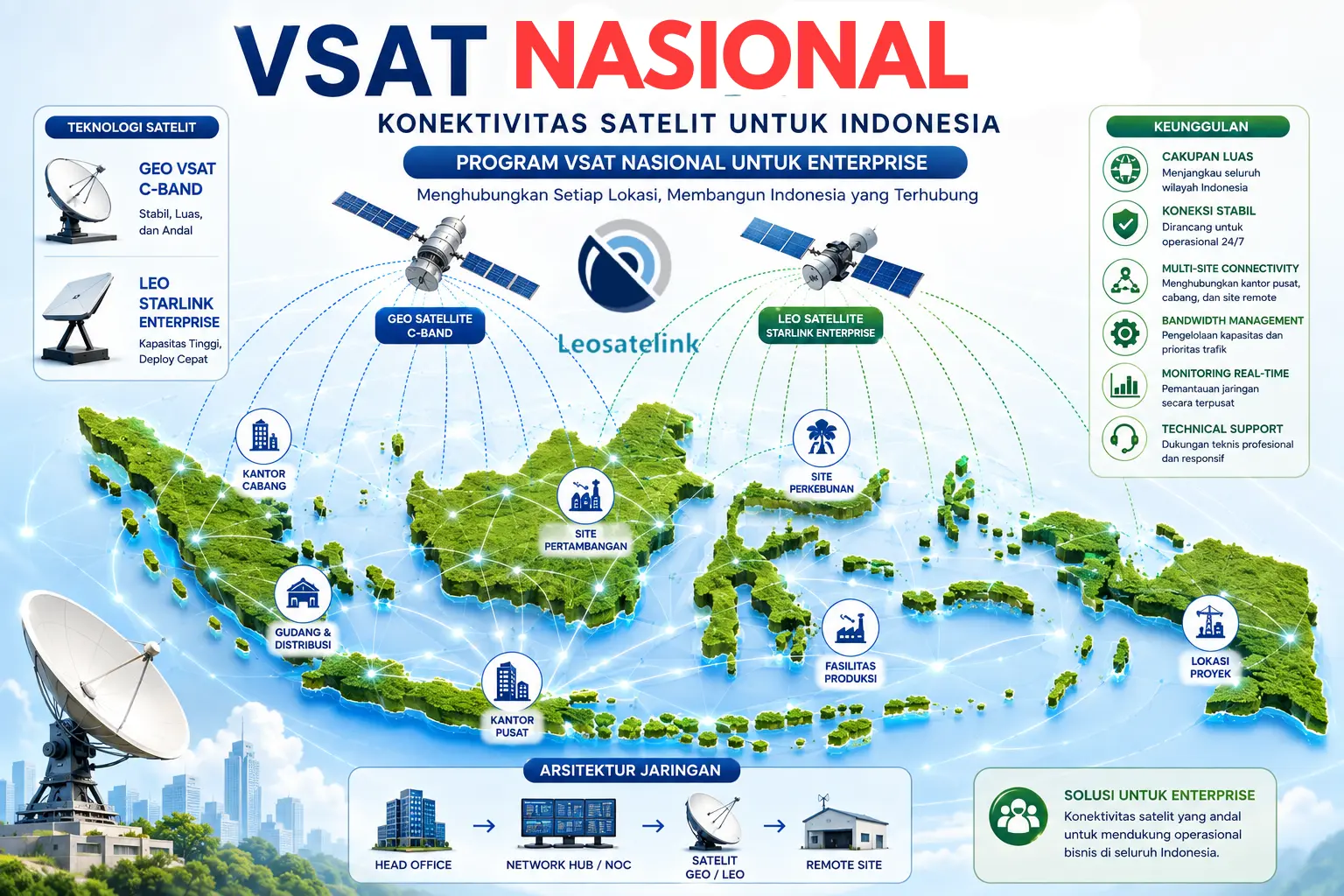 Program VSAT Nasional - VSAT Nusantara dari Leosatelink