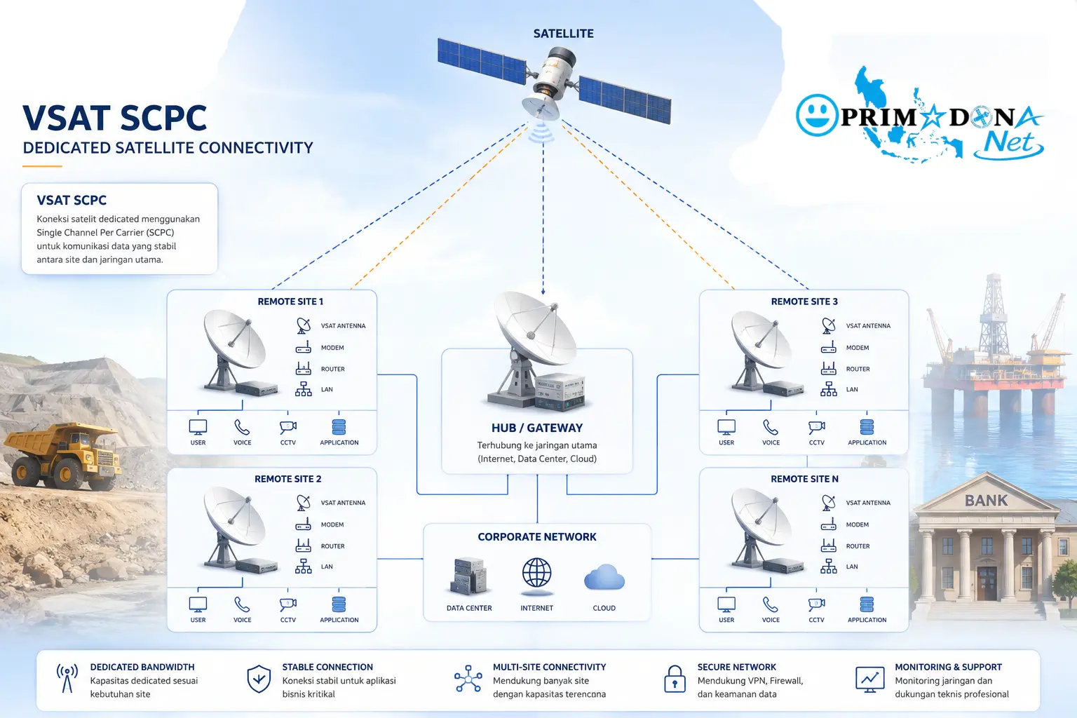 VSAT SCPC PRIMADONA Net