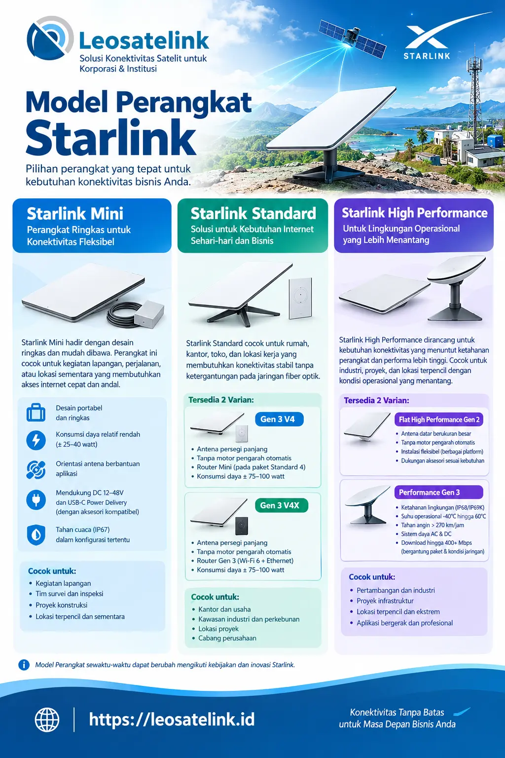 varian model perangkat starlink indonesia dari Leosatelink
