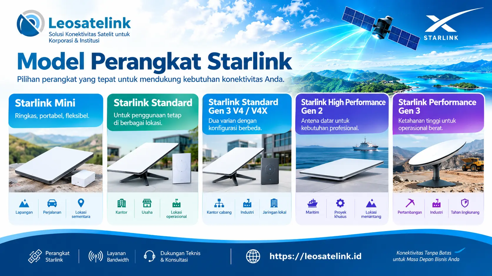 jenis perangkat starlink indonesia