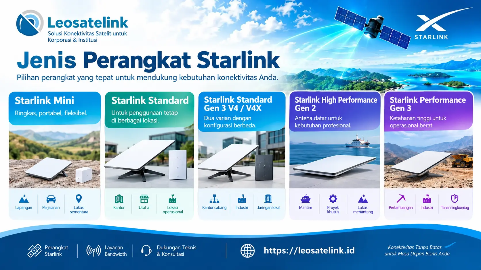 jenis perangkat starlink dari Leosatelink