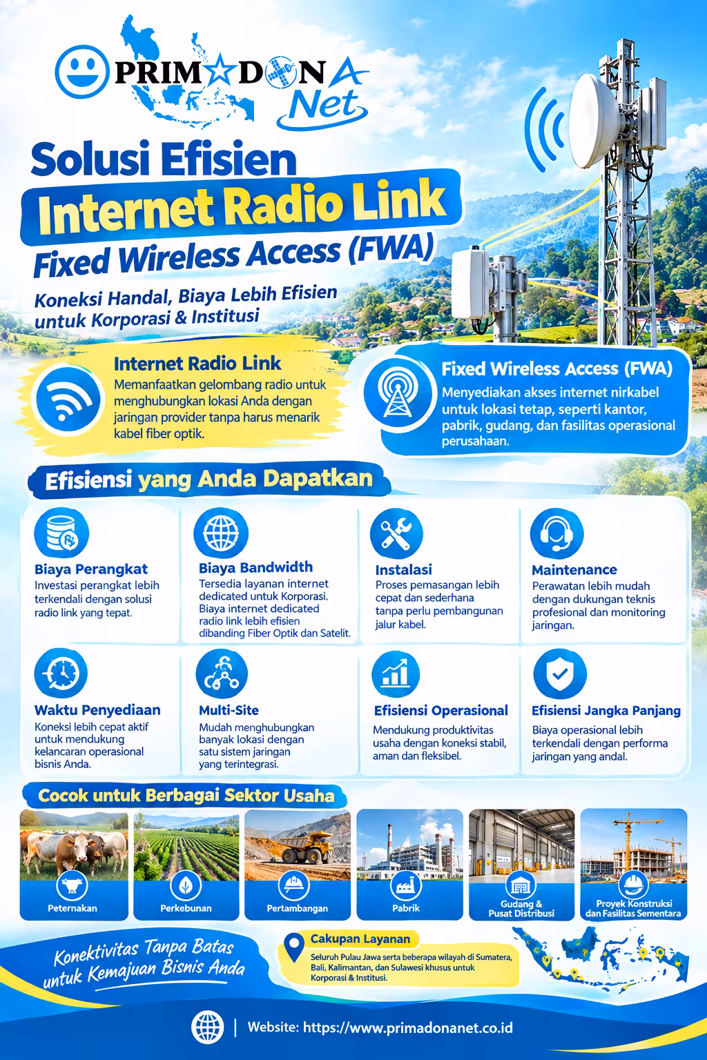 solusi efisien internet radio link dan fixed wireless access (fwa) dari primadona net