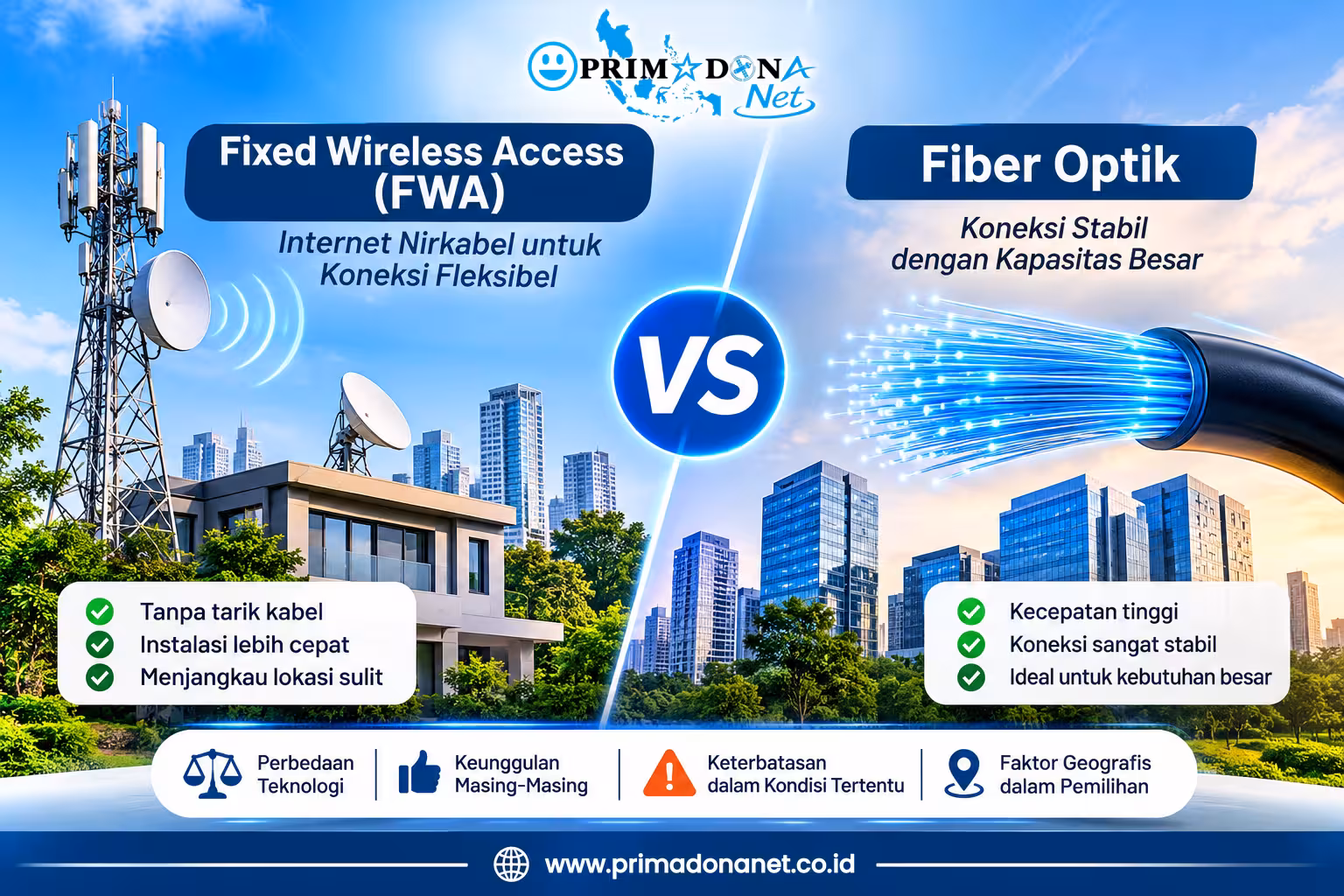 Fixed Wireless Access (FWA) vs Fiber Optik