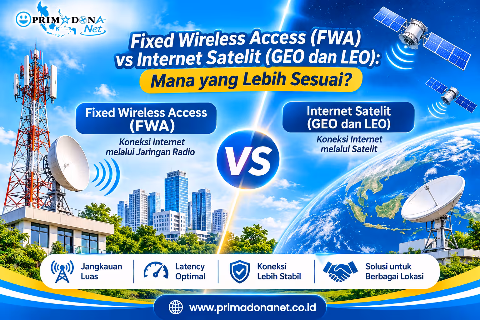 fixed wireless access (fwa) vs internet satelit (geo dan leo)