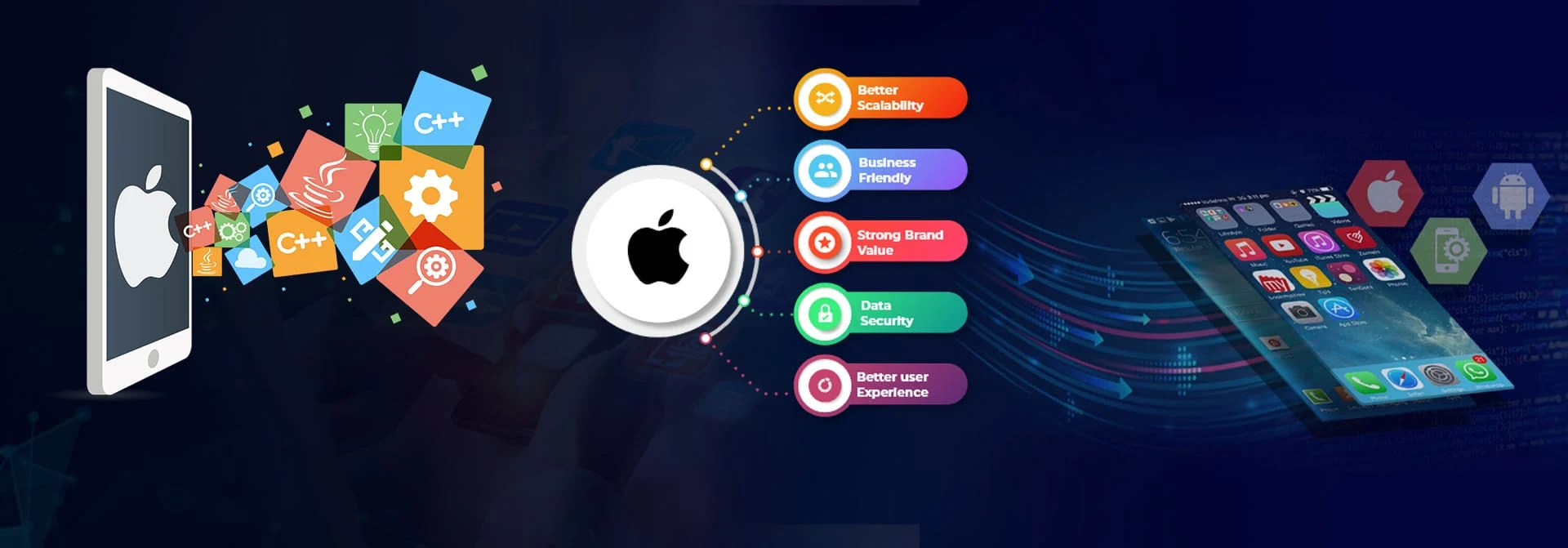 iOS App Development - Dexterous Technology | Professional Web and Mobile App Development Services in Hyderabad and Bangalore