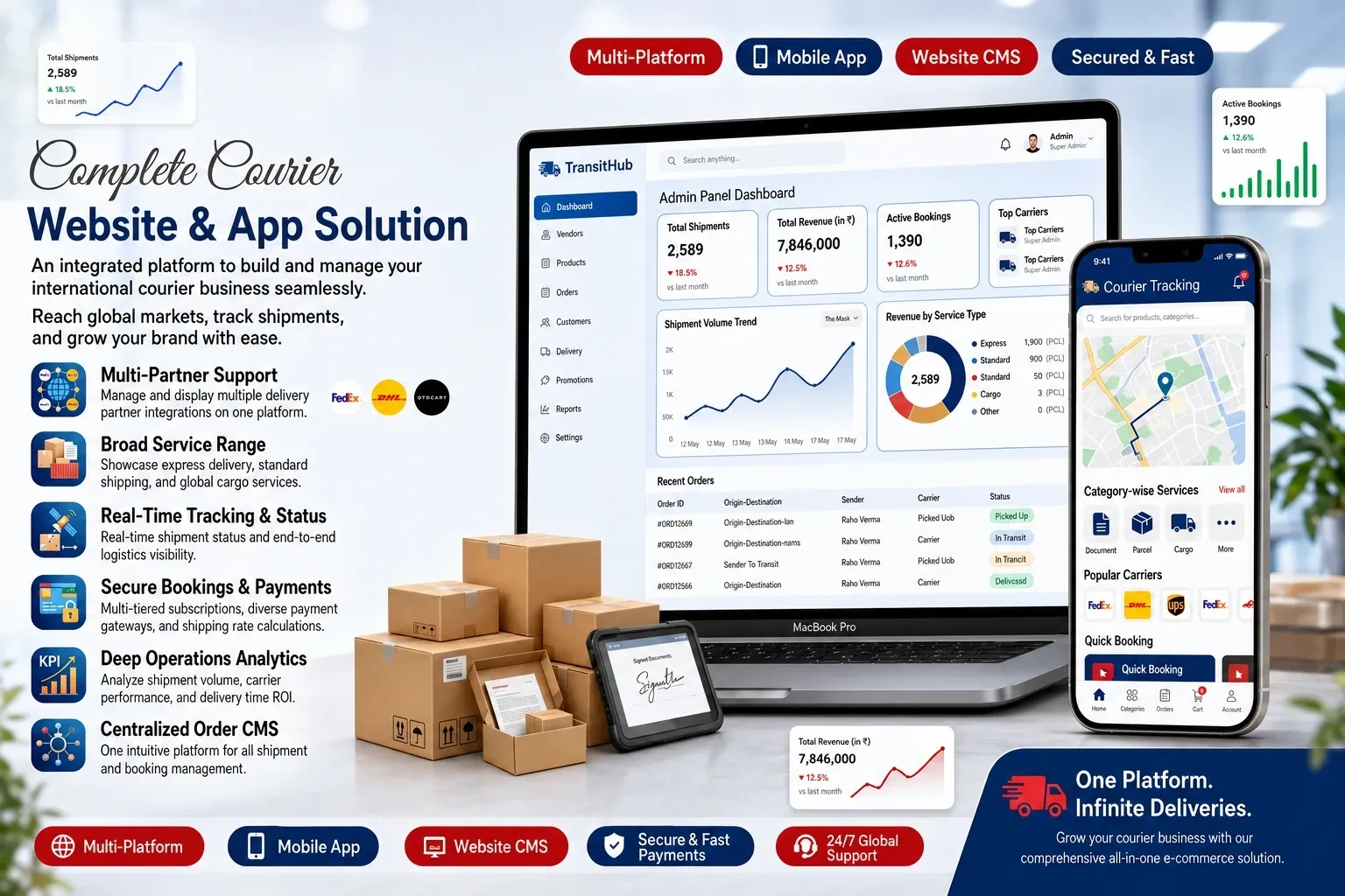 Courier Website & App