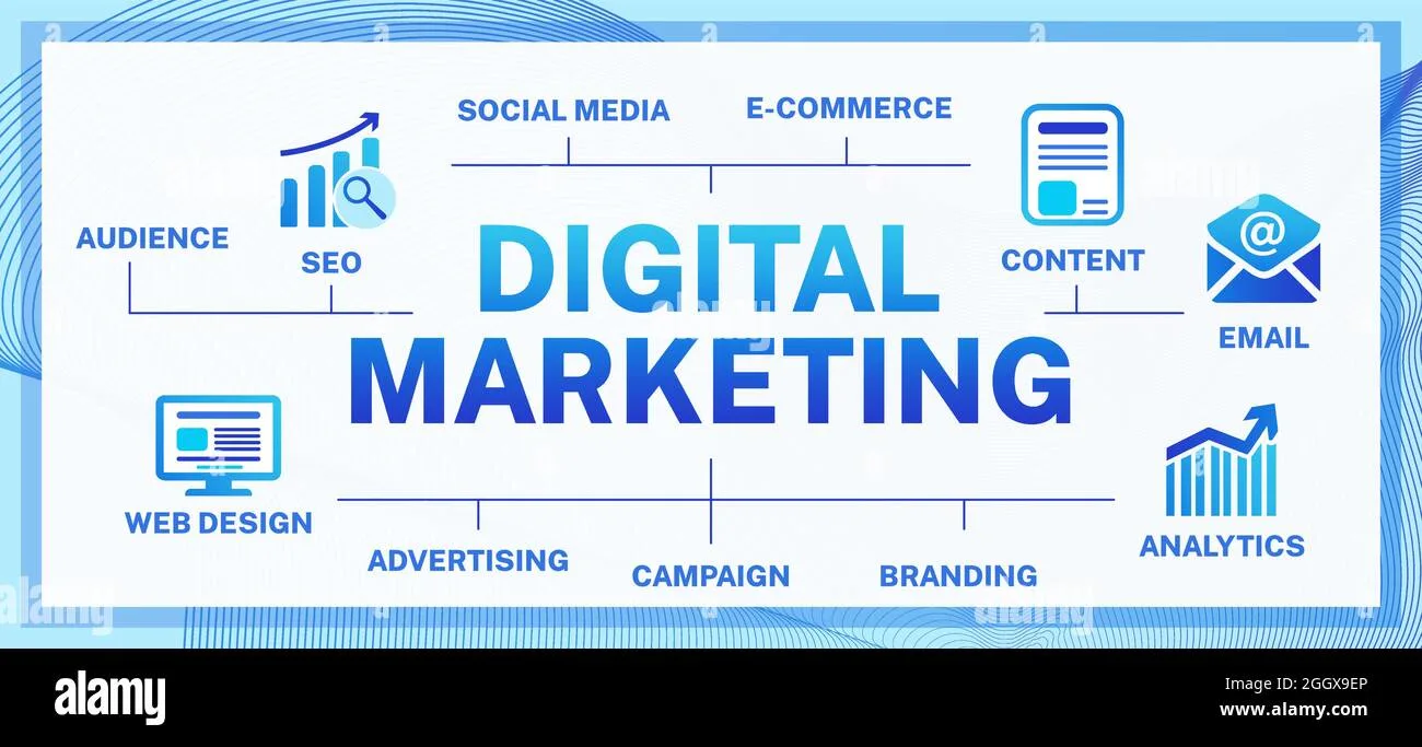 Digital Marketing - Dexterous Technology | Professional Web and Mobile App Development Services in Hyderabad and Bangalore