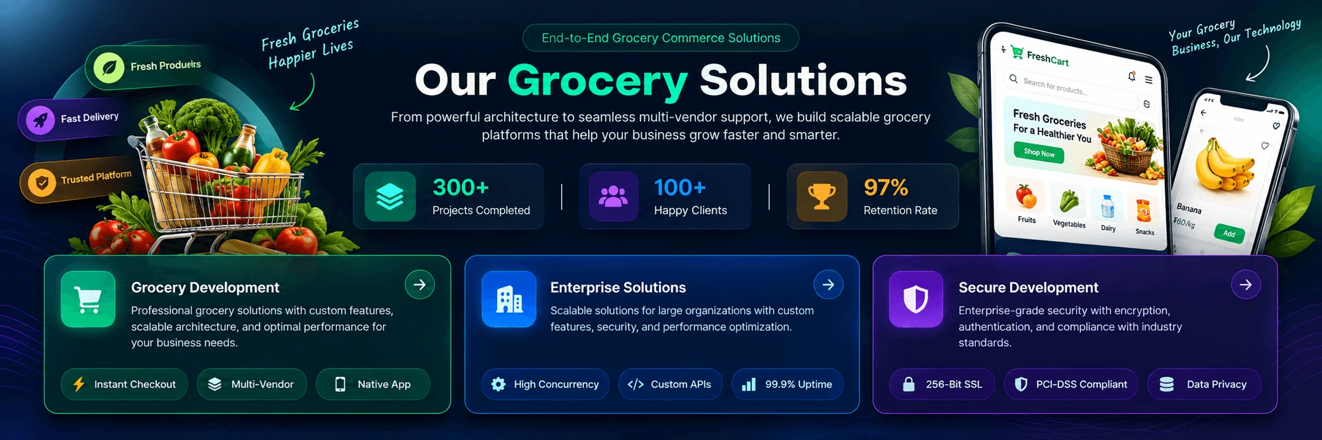 Our Grocery Solutions - Dexterous Technology