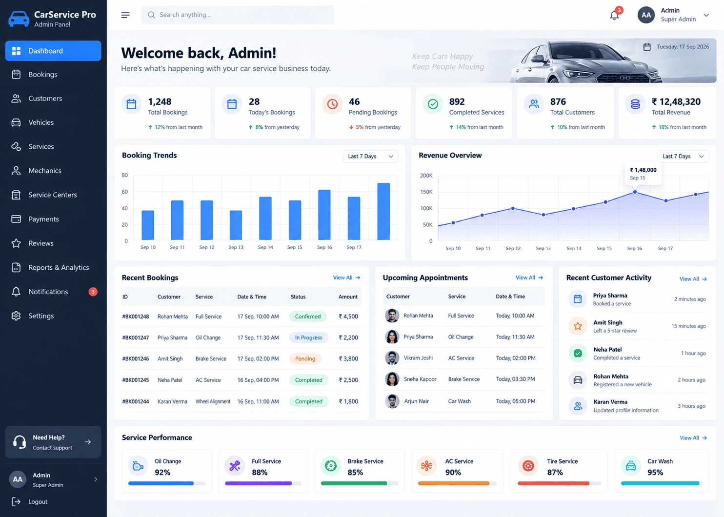Super Admin Operations & Revenue Command Dashboard