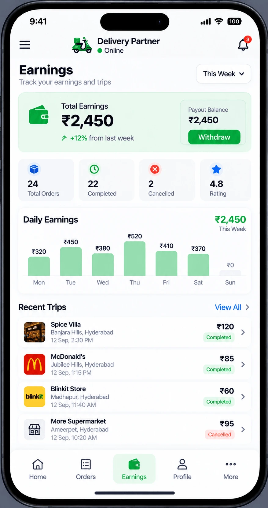 Payout Ledger & Cash Collected