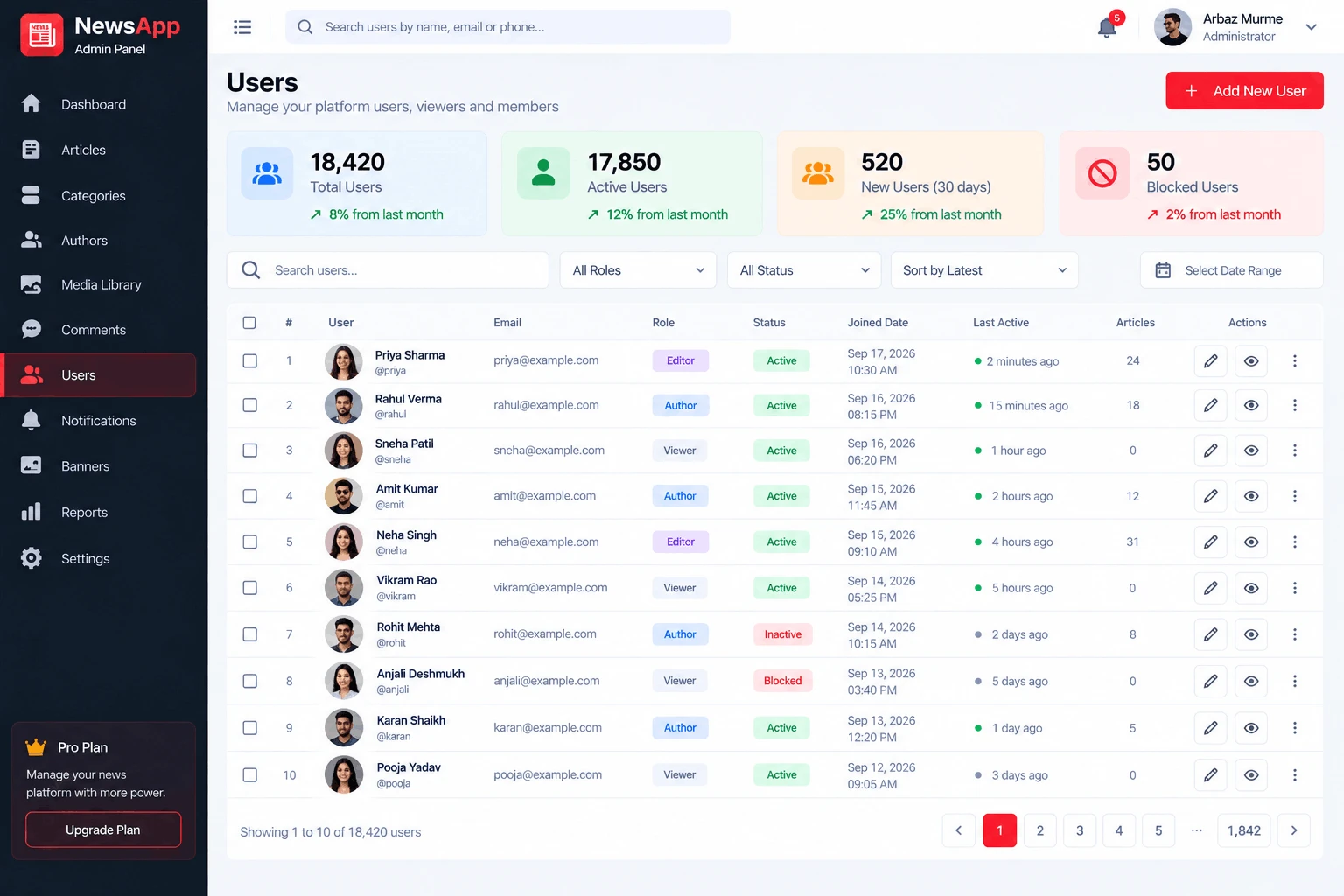 User, Author & Subscriber CRM