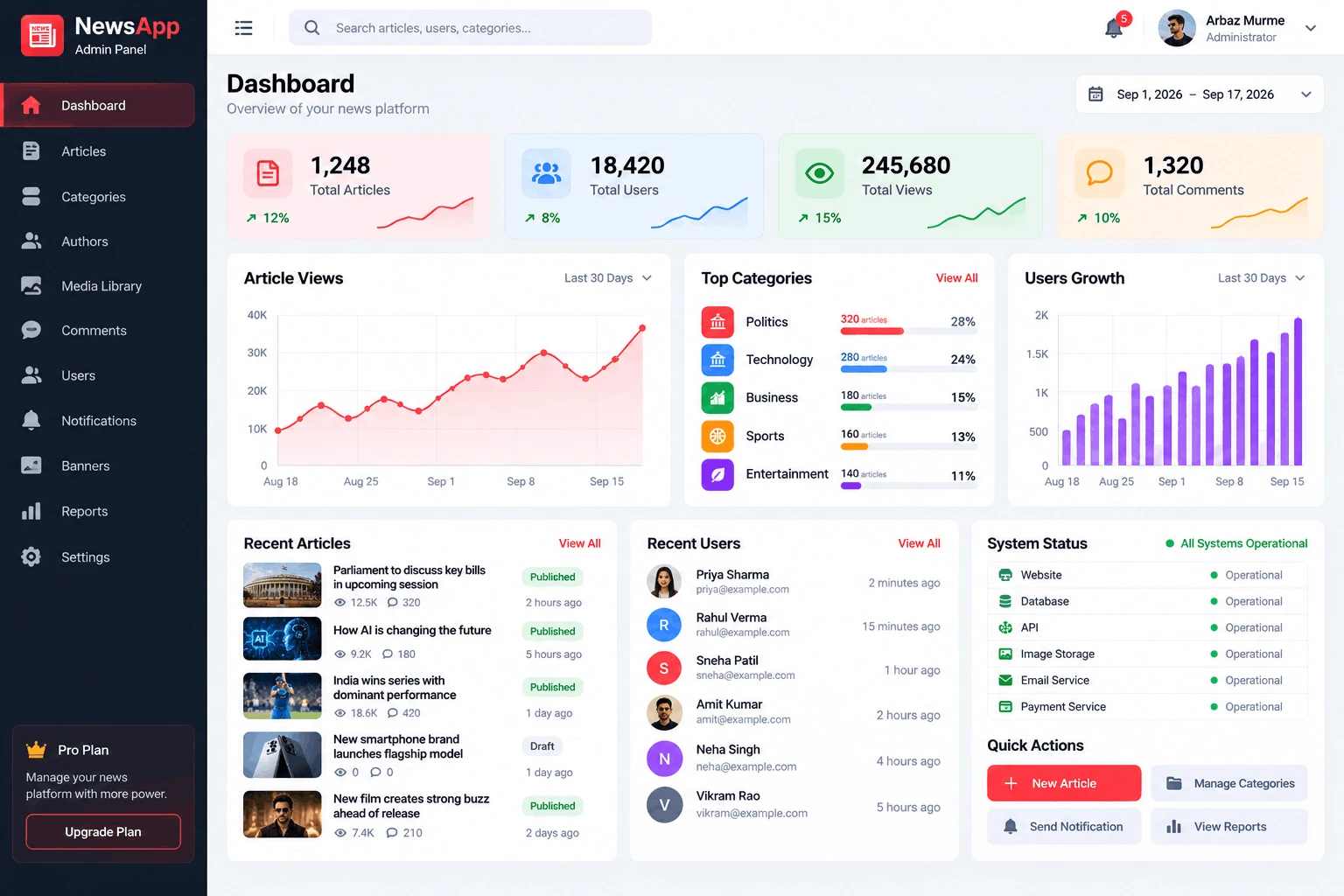 Super Admin Command Dashboard