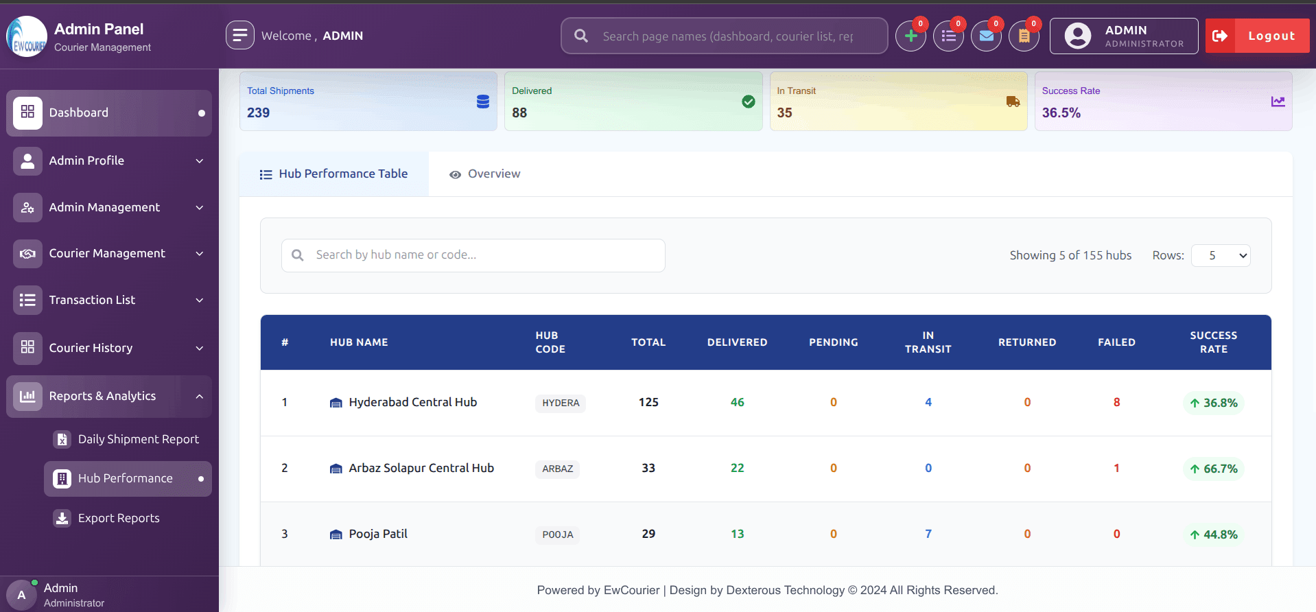 Live Parcel Inward / Outward Manifest Manager