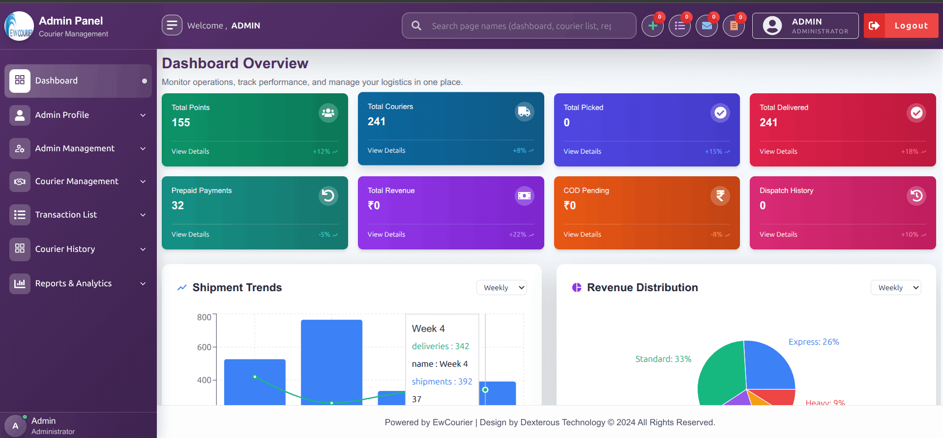 Customer CRM, NDR & Dispute Resolution