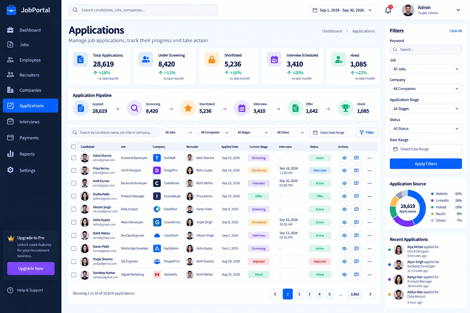 Employer Subscription & Featured Plans