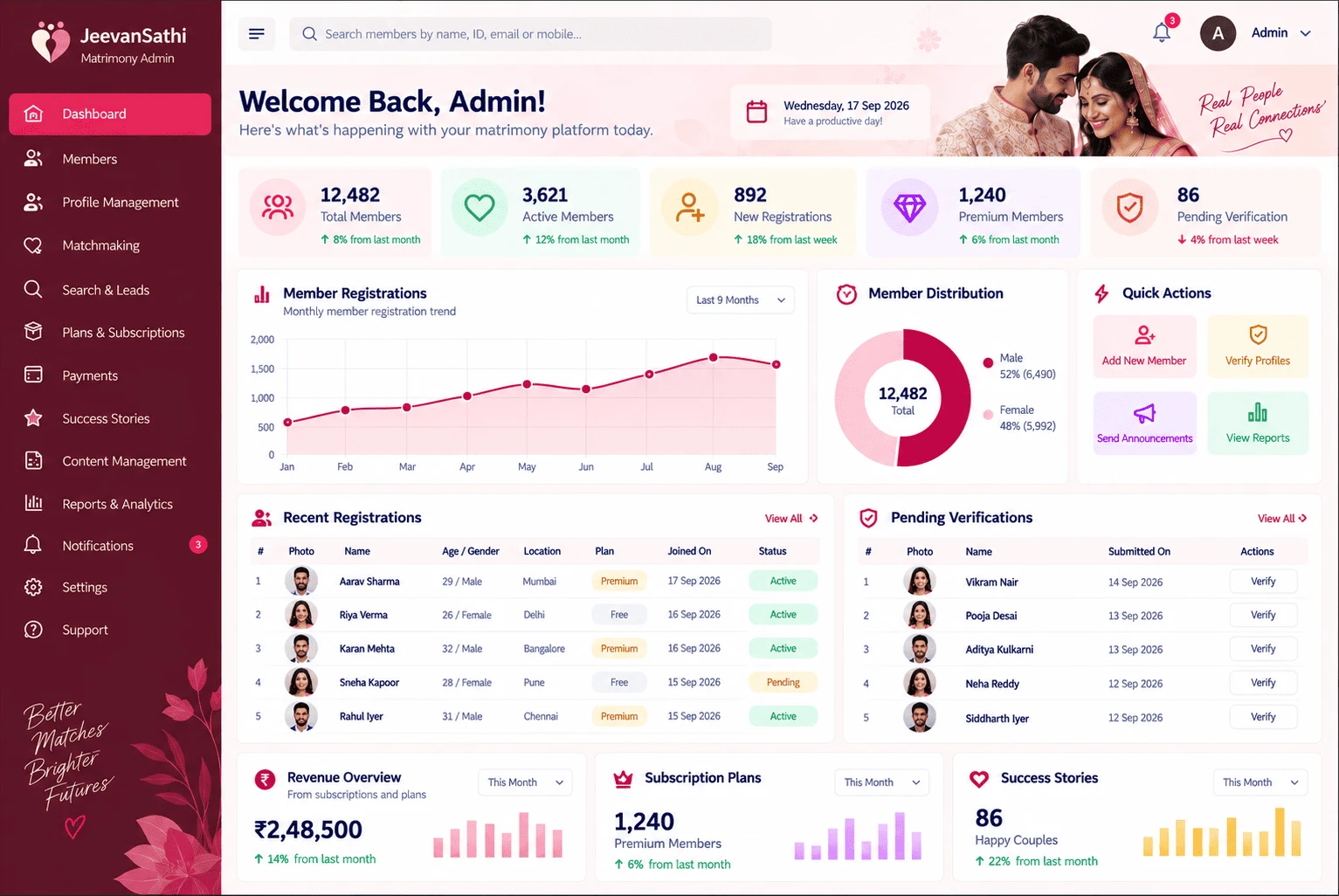 User Chat & Communication Logs