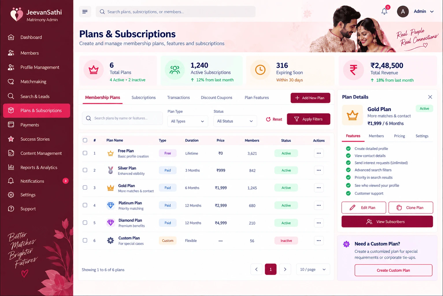 Success Stories & Testimonials CMS