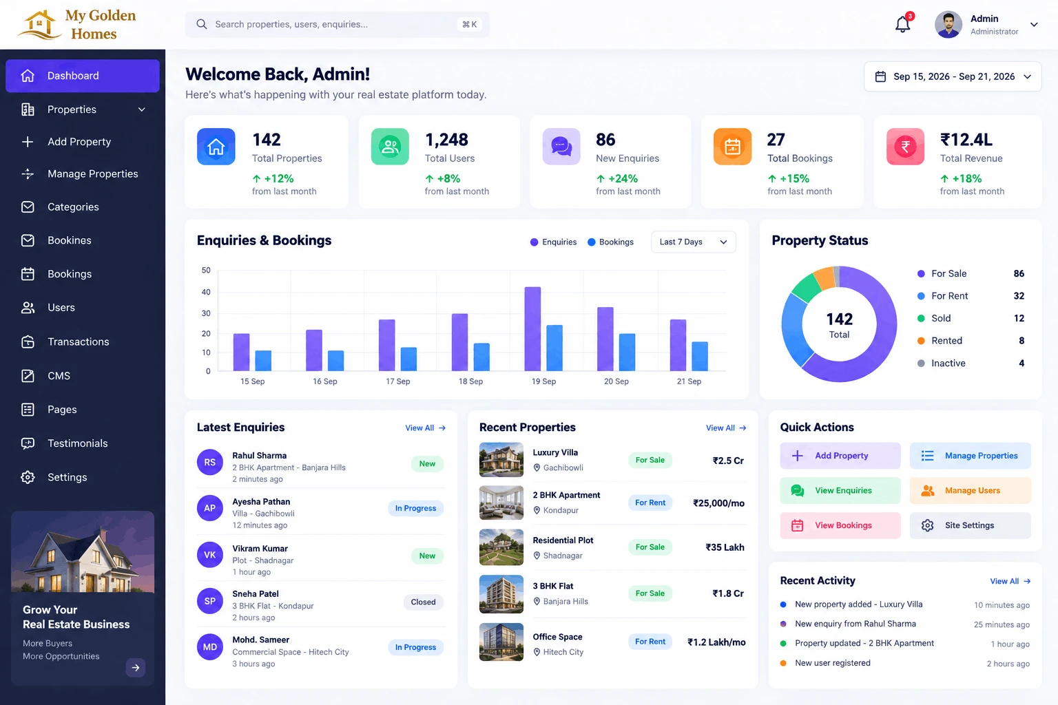 Admin Overview Dashboard