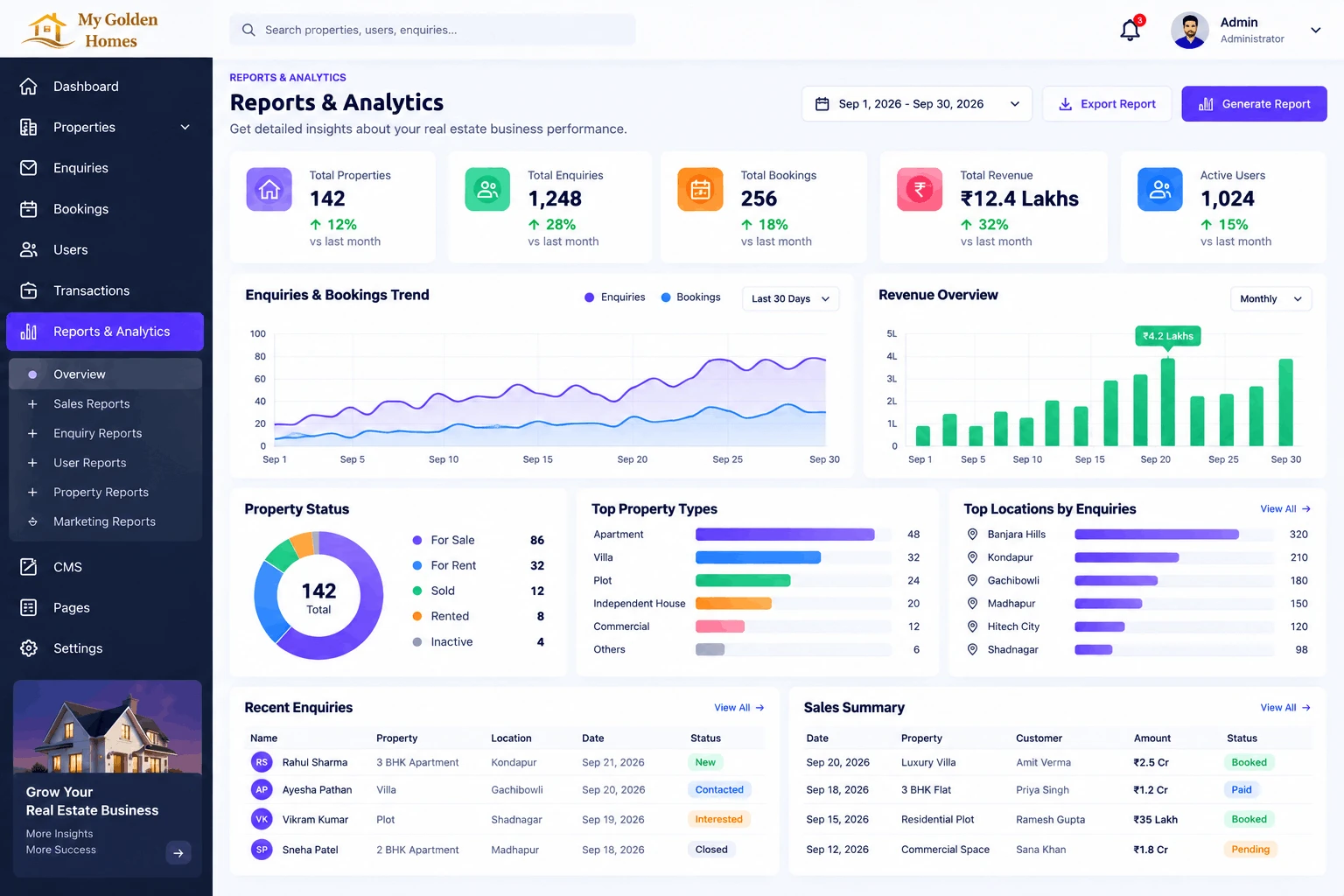 Reports & Revenue Analytics