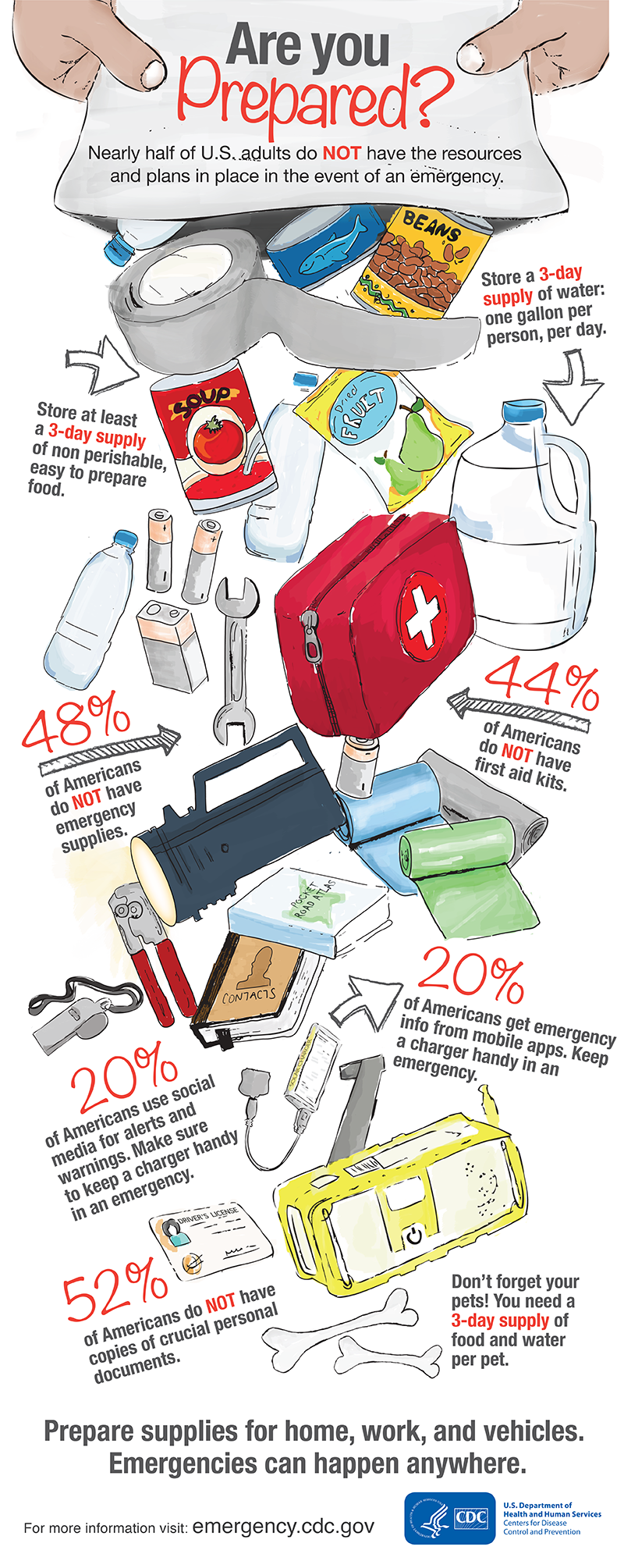 What do I need in my first aid kit? 