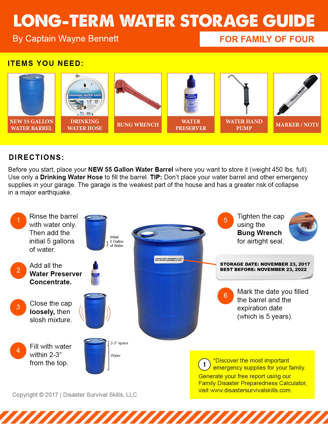 Calculating Drinking Water Storage Needs