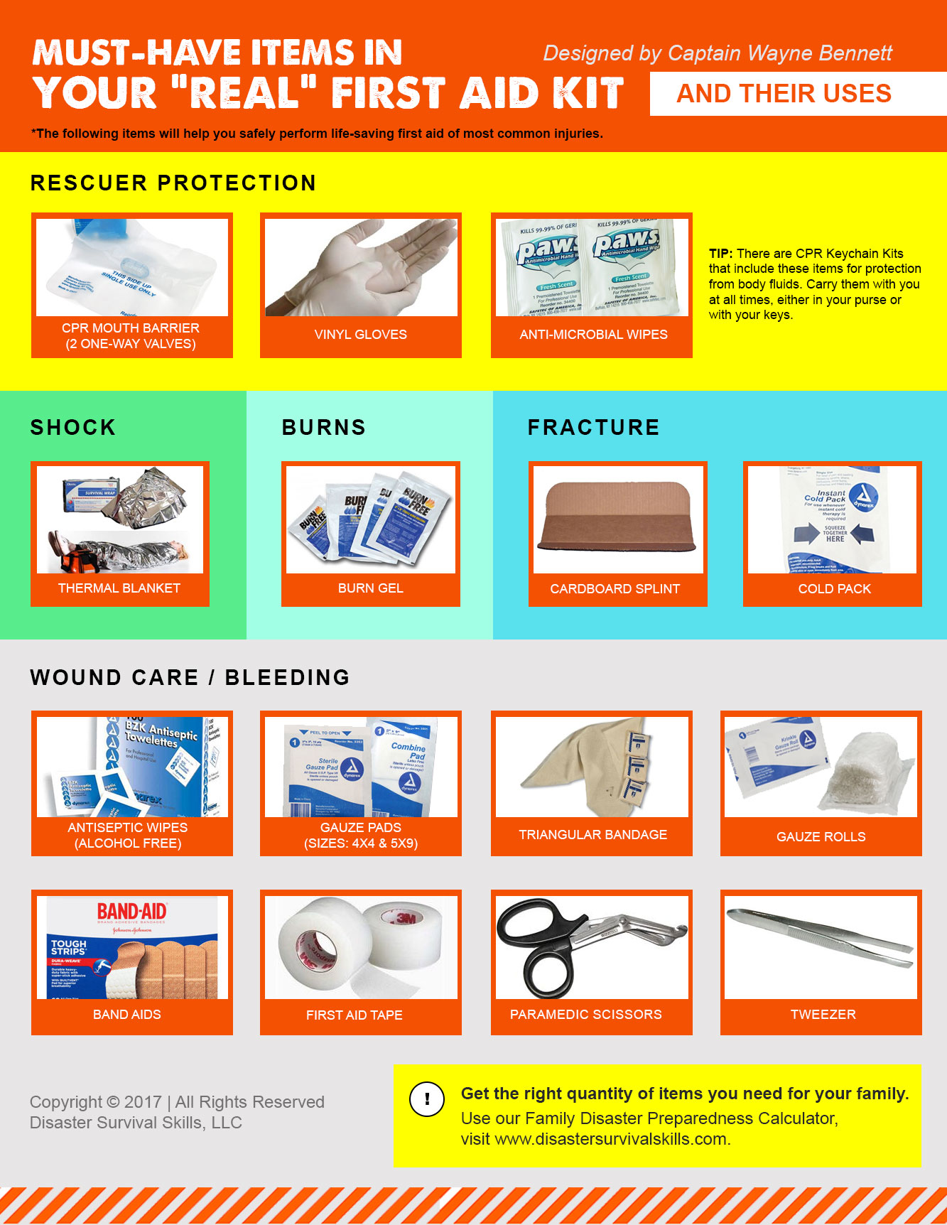 basic first aid kit supplies list