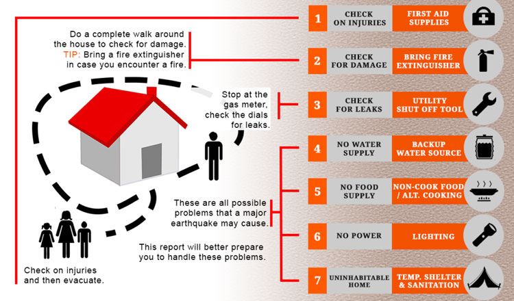 Disaster Preparedness Checklist For Home p2l7bh