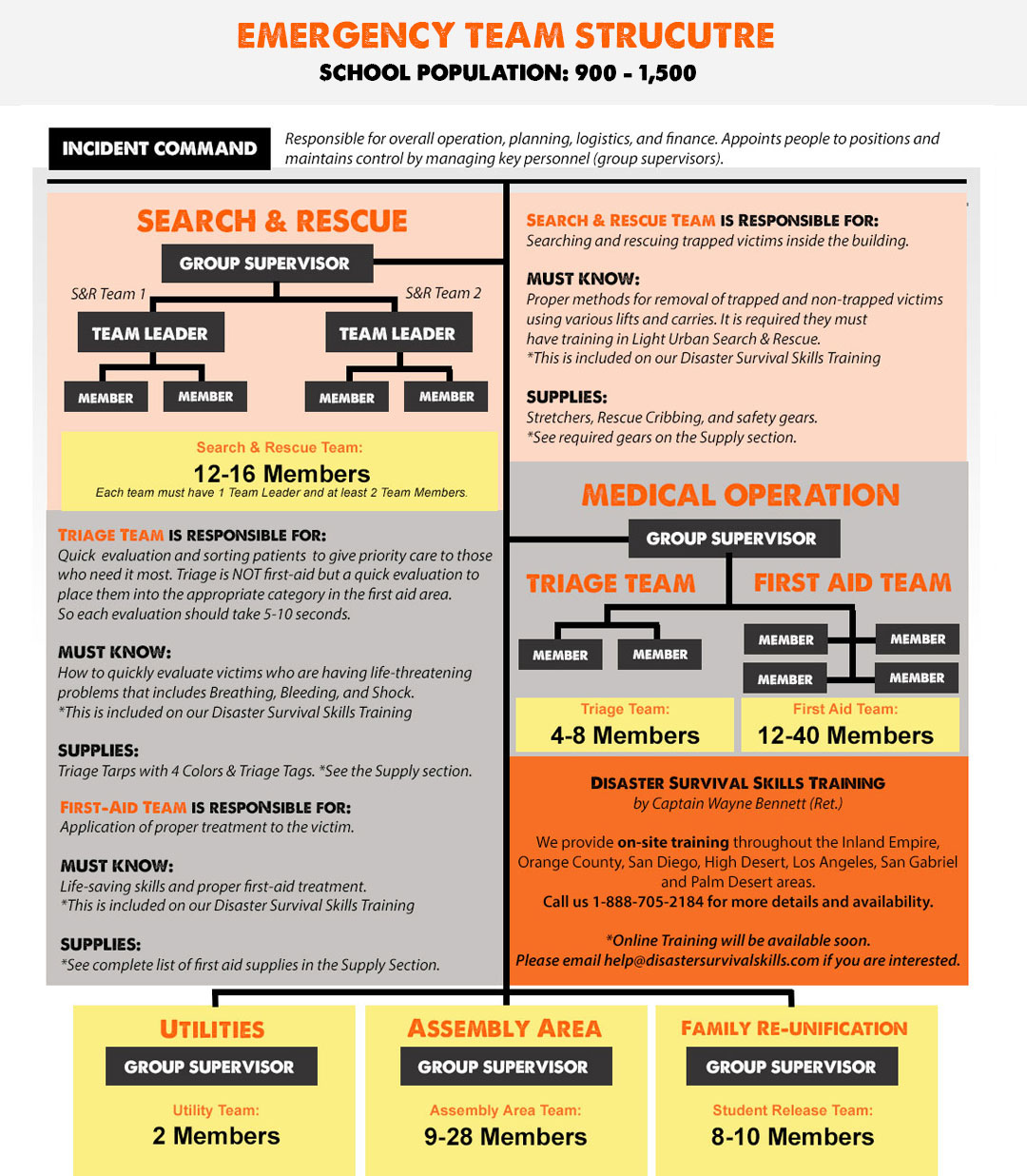 The Ideal Emergency Response Team Structure For Schools