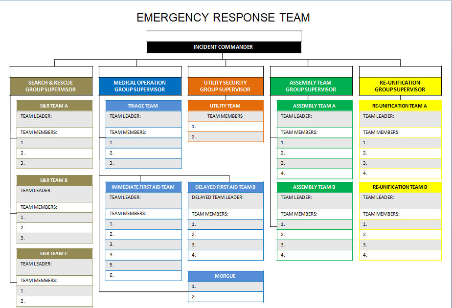 Ert Team Chart