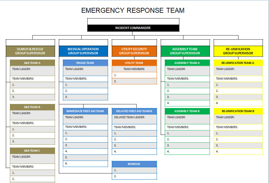 Emergency Response Team Organization Chart At Charlotte Parker Blog Emergency Response Team Organization Chart At Charlotte Parker Blog