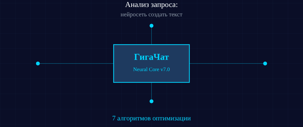 Cover image for Нейросеть создать текст: 7 секретов ГигаЧат, которые вы должны знать