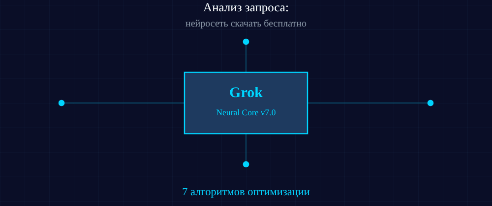 Cover image for Нейросеть скачать бесплатно: 7 секретов Grok, которые вы должны знать