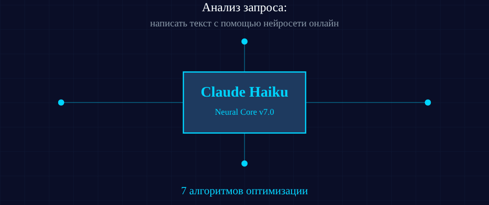 Cover image for Написать текст с помощью нейросети онлайн: 7 секретов Claude Haiku, которые вы должны знать