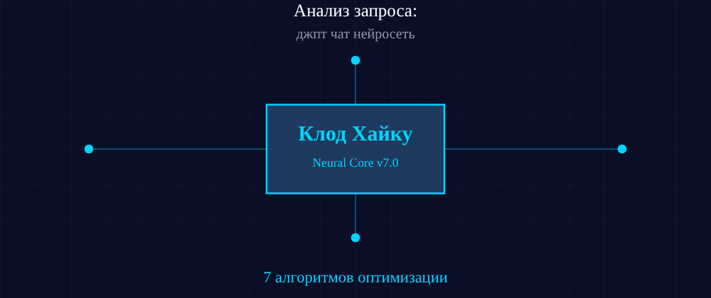 Cover image for Джпт чат нейросеть: 7 секретов Клод Хайку, которые вы должны знать