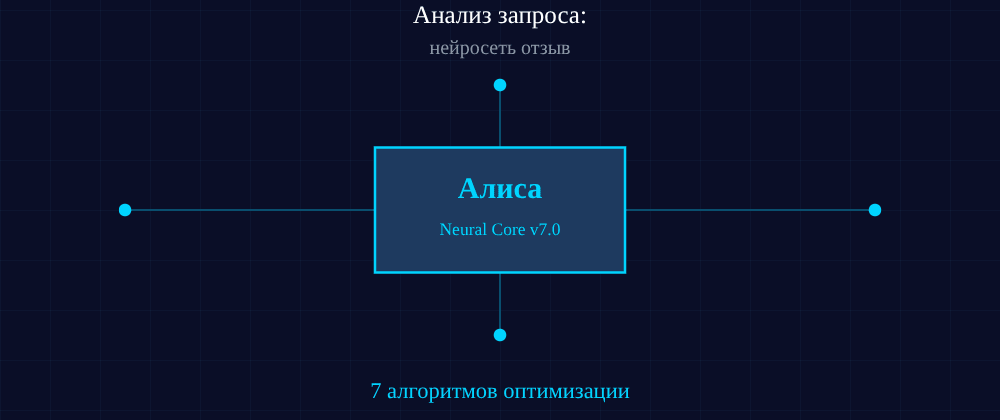 Cover image for Нейросеть отзыв: 7 секретов Алиса, которые вы должны знать