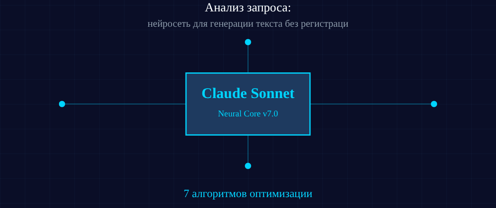 Cover image for Нейросеть для генерации текста без регистрации: 7 секретов Claude Sonnet, которые вы должны знать