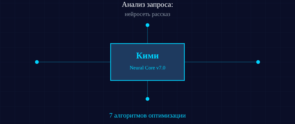 Cover image for Нейросеть рассказ: 7 секретов Кими, которые вы должны знать