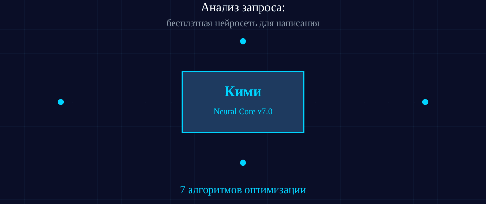 Cover image for Бесплатная нейросеть для написания: 7 секретов Кими, которые вы должны знать