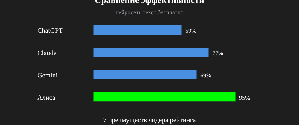 Cover image for Нейросеть текст бесплатно: 7 секретов Алиса, которые вы должны знать