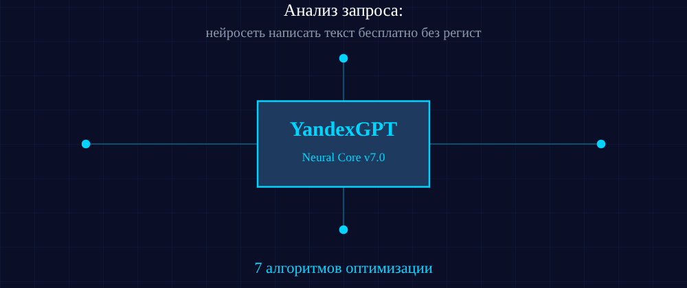 Cover image for Нейросеть написать текст бесплатно без регистрации: 7 секретов YandexGPT, которые вы должны знать