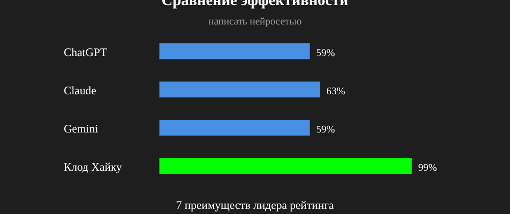 Cover image for Написать нейросетью: 7 секретов Клод Хайку, которые вы должны знать