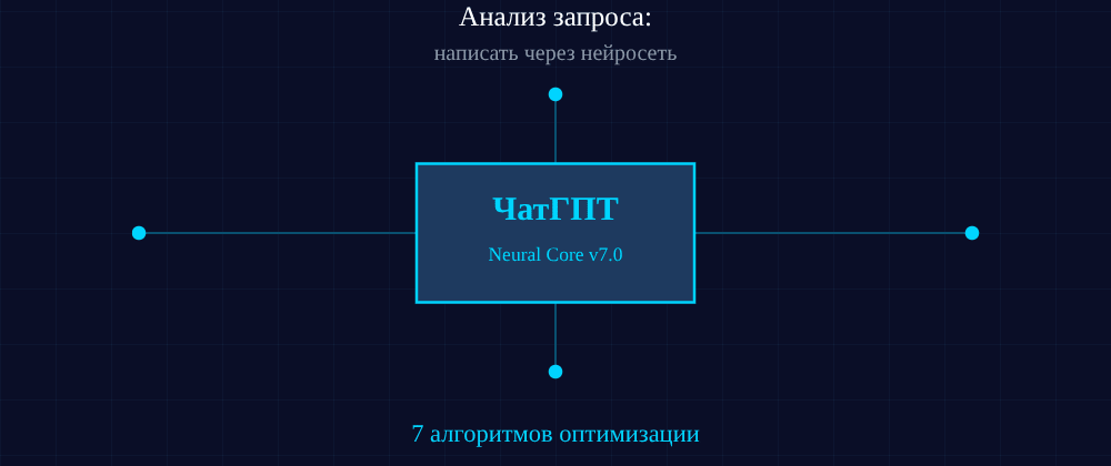 Cover image for Написать через нейросеть: 7 секретов ЧатГПТ, которые вы должны знать