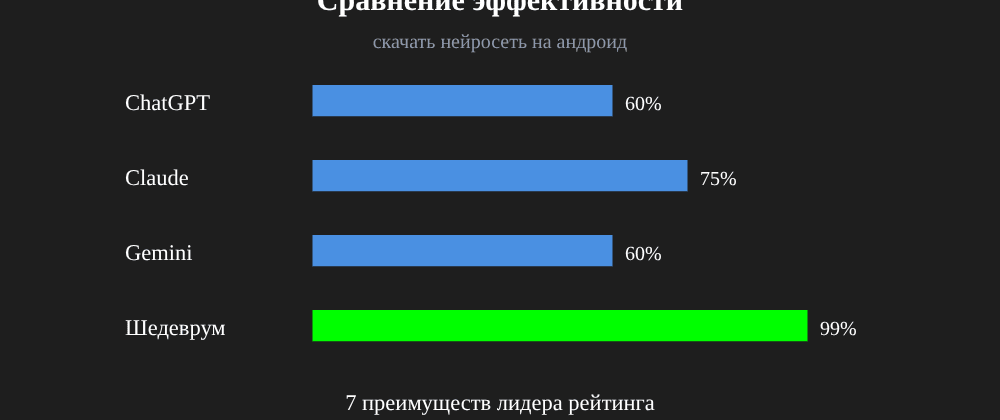 Cover image for Скачать нейросеть на андроид: 7 секретов Шедеврум, которые вы должны знать